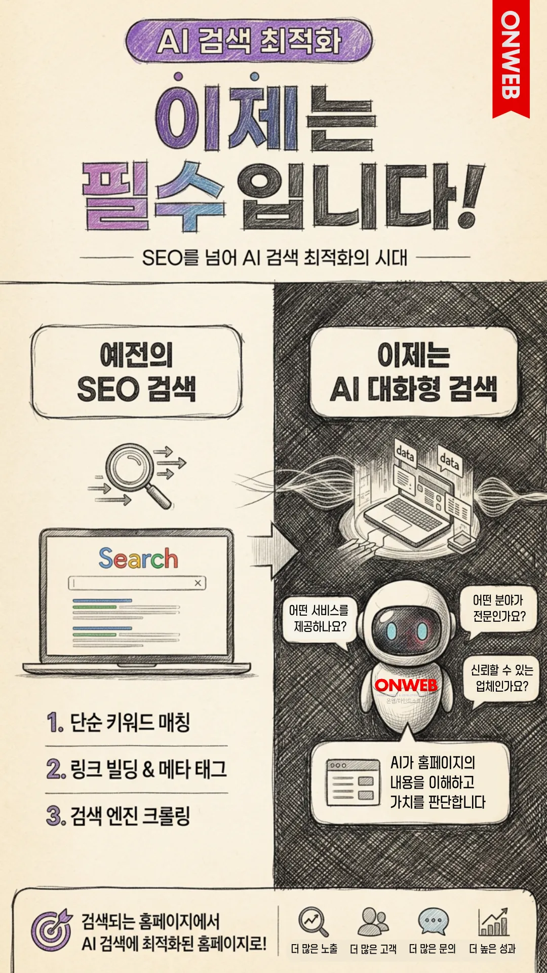 AI 검색 최적화, 이제는 선택이 아닌 필수입니다